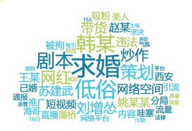 事件舆评 | 假求婚真带货：一场透支信任的流量游戏