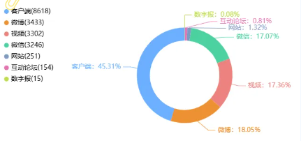 事件舆评 | 多所大学举办新生家长会引热议