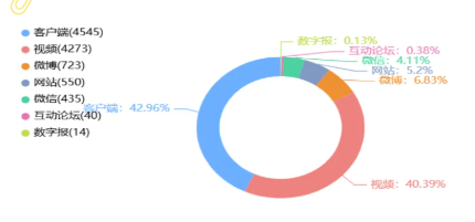 事件舆评 | 全家花96万坐熊猫专列舆情专报