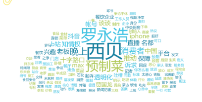 事件舆评 | 罗永浩西贝之争：消费者“知情权”与企业“定义权”的博弈