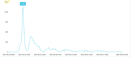 事件舆评 | 上海一中学生军训猝死事件