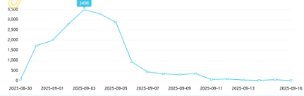 事件舆评 | 54岁阿姨考上中国政法大学硕士研究生：当“励志故事”变成“流量剧本”