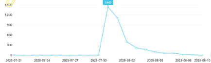 事件舆评 | 桂林市卫健委工作人员怒吼市民事件引热议，基层官民沟通桥梁再受考验