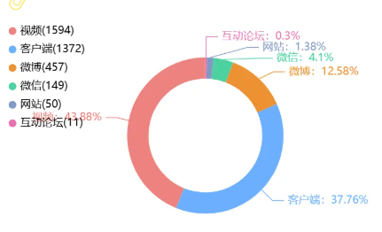 事件舆评 | 桂林市卫健委工作人员怒吼市民事件引热议，基层官民沟通桥梁再受考验
