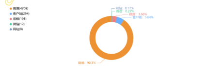事件舆评 | 清华通报多名师生参与黄牛活动牟利，校园管理与公众需求如何平衡？