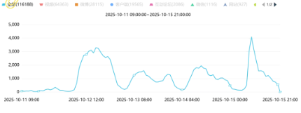 事件舆评 | 人体蜈蚣雕塑引争议：艺术创新与公众体验的融洽难题