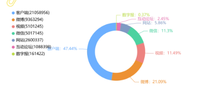 舆情月刊 | 市场监管领域舆情风险研判月刊