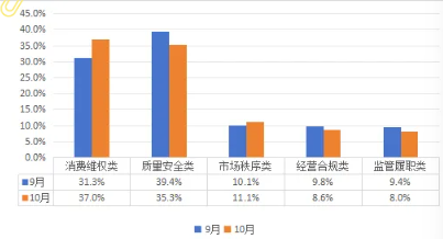 舆情月刊 | 市场监管领域舆情风险研判月刊