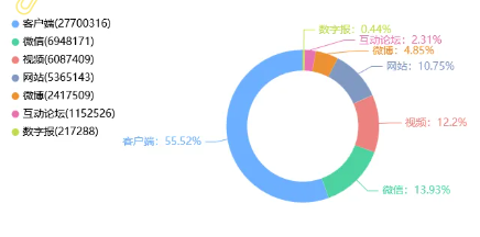舆情月刊 | 市场监管领域舆情风险研判月刊