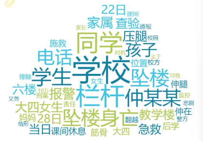 事件舆评 | 烟台理工学院一学生坠亡，学校71分钟后报警引热议