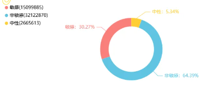 舆情月刊 | 市场监管领域舆情风险研判月刊
