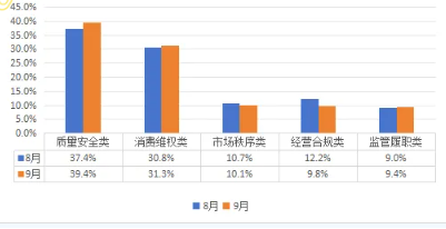 舆情月刊 | 市场监管领域舆情风险研判月刊